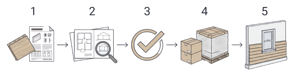 Five-step line drawing of a material submittal process: a stone sample with a product data sheet, plans under a magnifying glass, an approval checkmark, boxed and palletized materials, and an installed wall